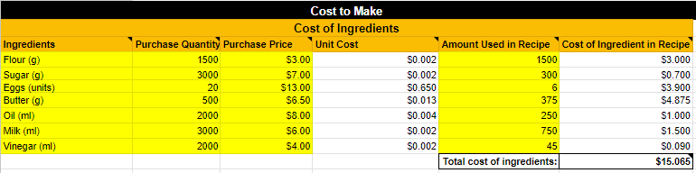 Home bakery cost to make template